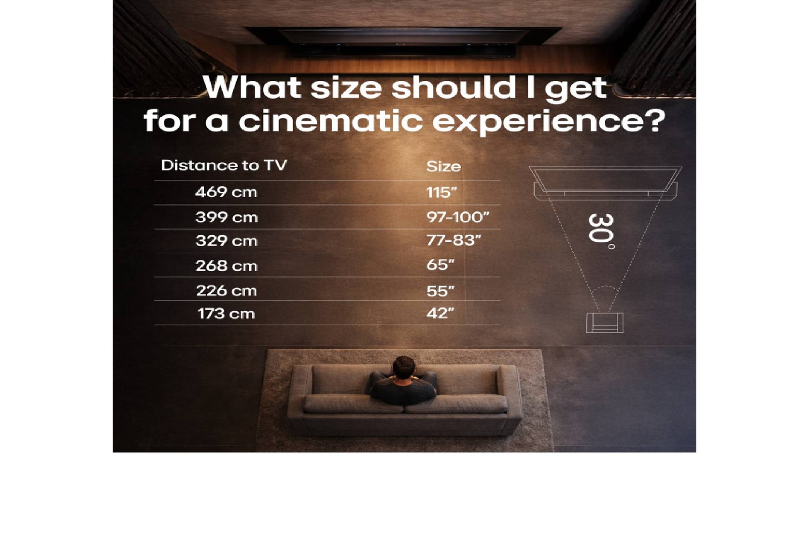 LG OLED evo AI C6 för en oslagbar spelupplevelse i 4K 165 Hz visar ett höghastighetsracingspel med en gul bil med friliggande hjul i rörelse, djärv ”WIN”-text på skärmen och NVIDIA G-SYNC- och AMD FreeSync Premium-logotyper överst.